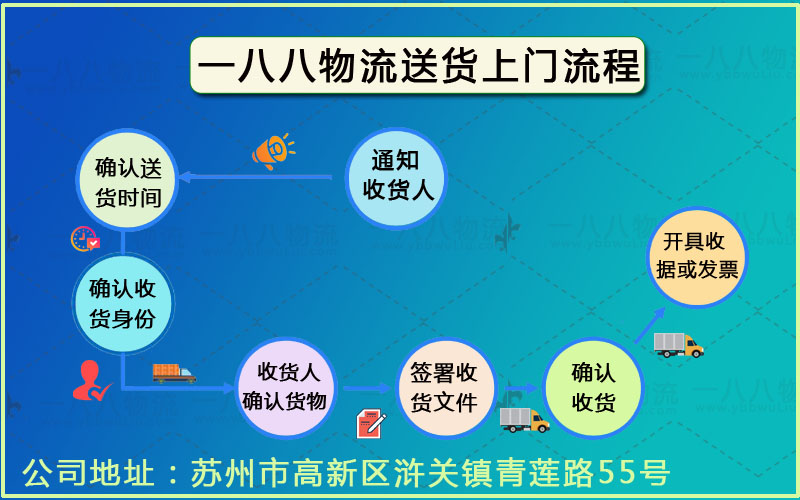 常熟到薊物流專線